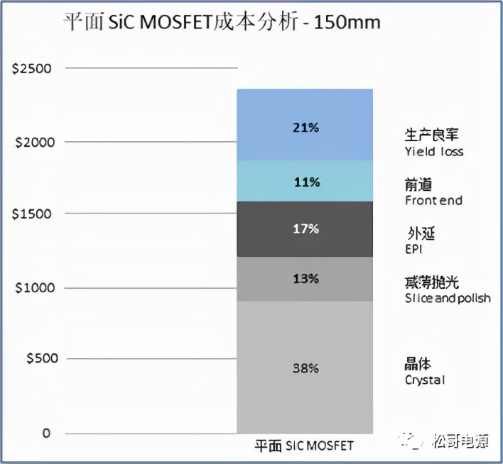 SiC MOSFETṹ