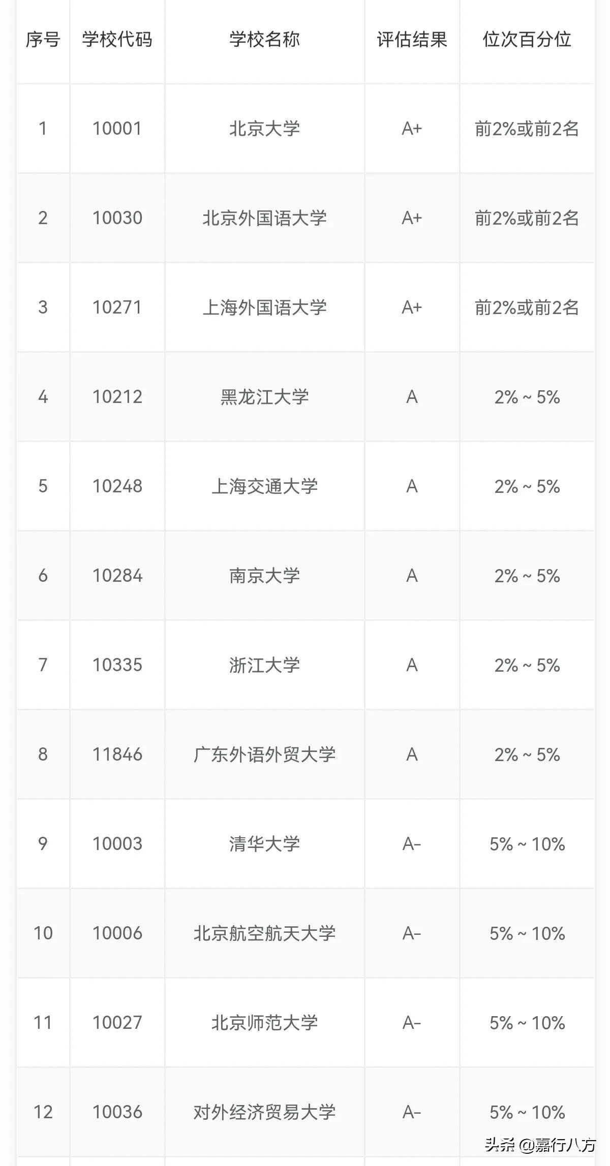 黑龙江省的39所本科大学，怎样分档和报考？