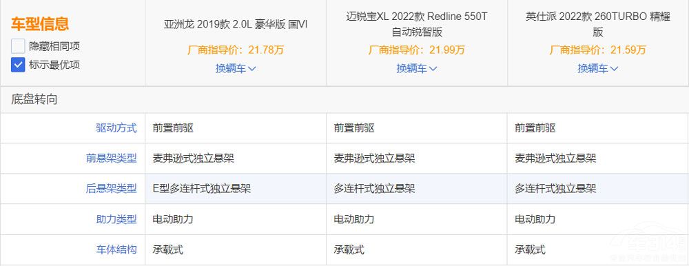 一步到位的家轿，亚洲龙、迈锐宝XL、英仕派你更喜欢谁