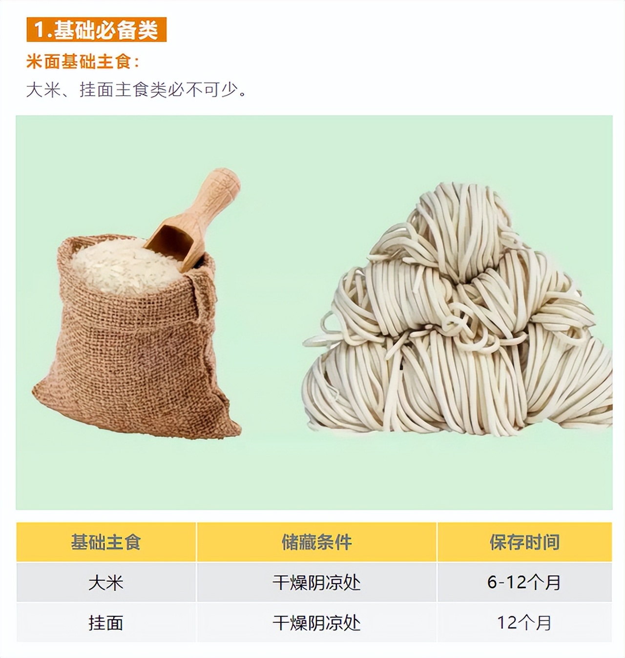 疫情常態化下，你值得收藏的家庭囤貨指南