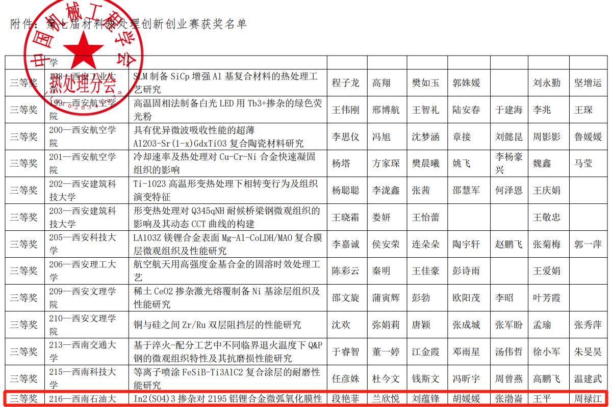 领域最高、连创纪录！短短两个月内，这所大学拿下多项第一与唯一