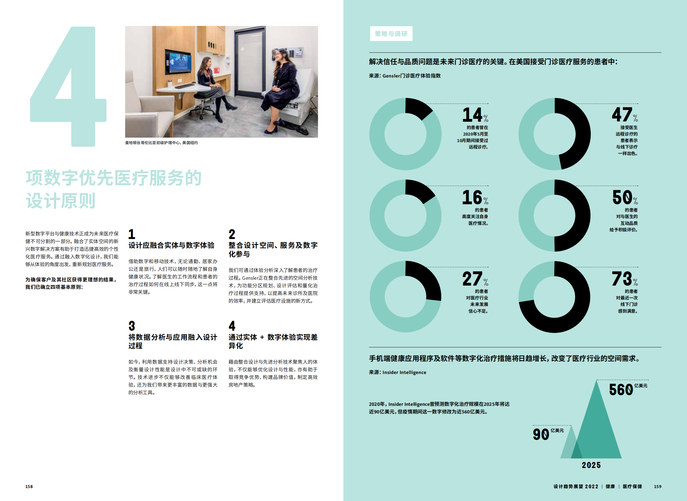 2022年设计趋势展望（28个设计领域的战略建议、研究和代表项目）