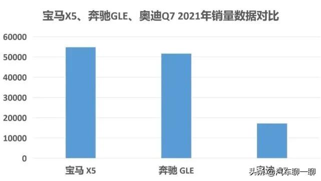 国产宝马X5将于3月31日上市，上汽奥迪Q6针锋相对，该怎么选择？