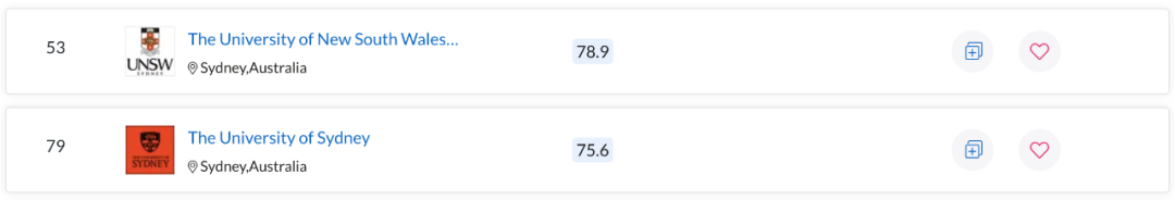 QS世界大学学科排名出炉！澳洲多校表现亮眼，一专业拿下全球第一
