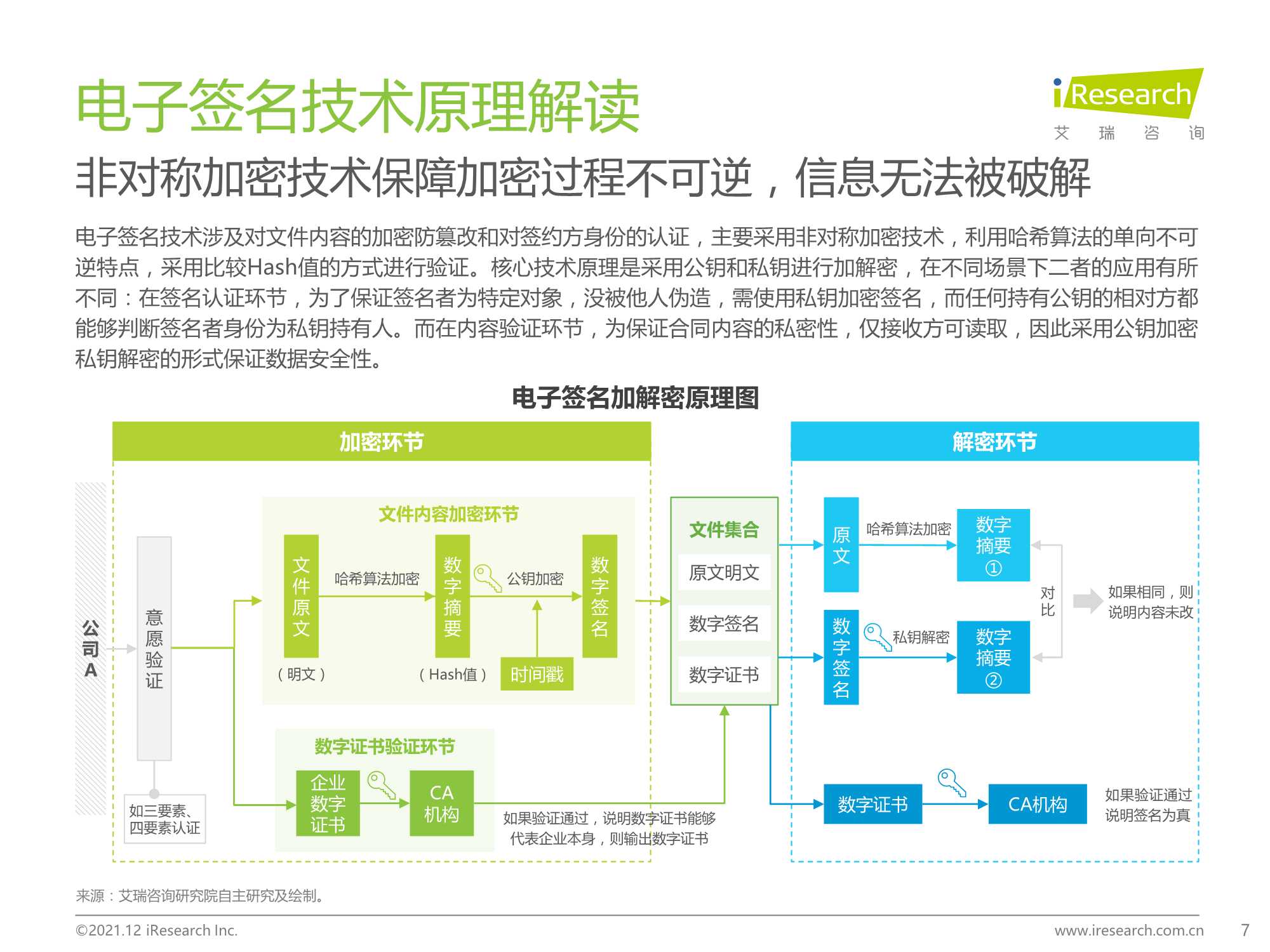 2021中国电子签名行业研究报告（艾瑞咨询）