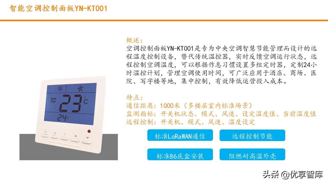 智慧园区数字孪生智能可视运营平台解决方案（数字孪生智能可视）