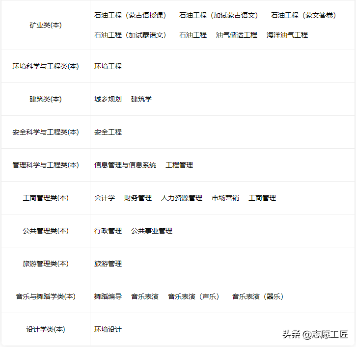 宝藏大学分享（第二弹）来了！黑龙江的几个非985/211宝藏高校