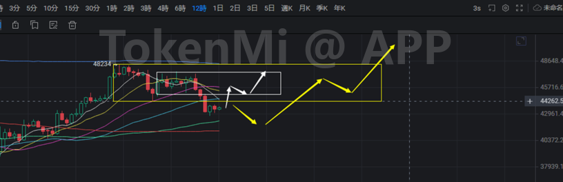 比特币：徒耗光阴，且看且行