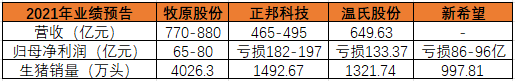 扫雷又一弹！聊聊养猪大户牧原股份