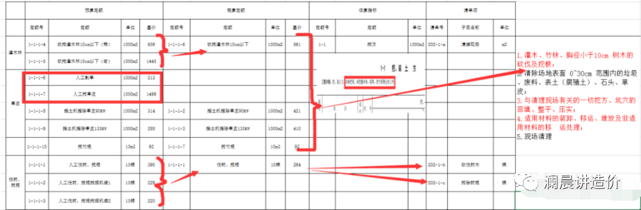 场地清理造价编制注意事项及要点分析