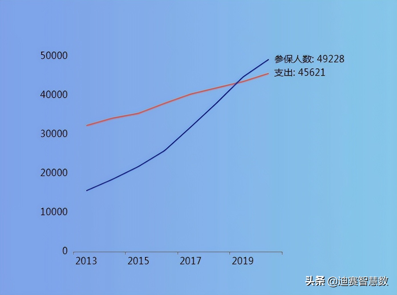 数据可视化之动态折线图，动态曲线展示多组数据波动情况