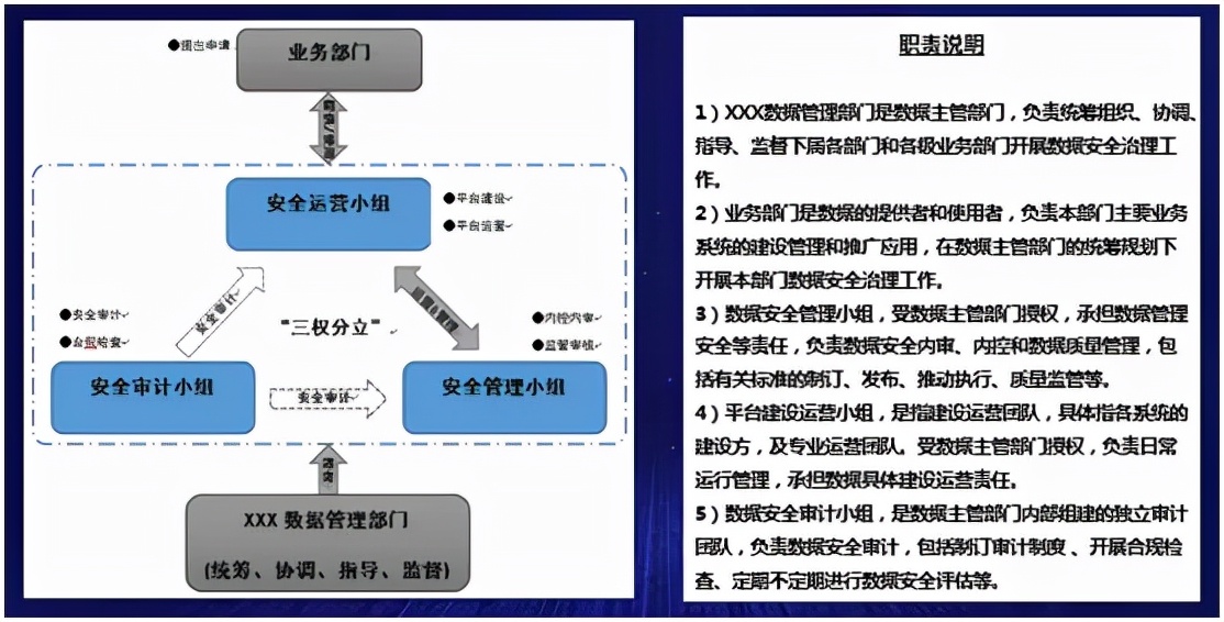 看完这篇，让政务大数据安全问题“迎刃而解”