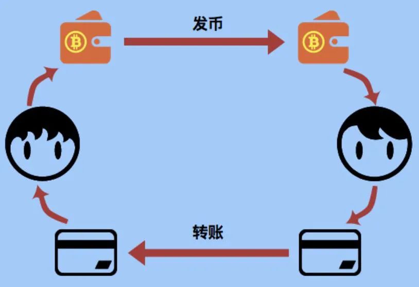 瞒天过海，欲盖弥彰——隐藏于出口退税迷局之下的比特币交易