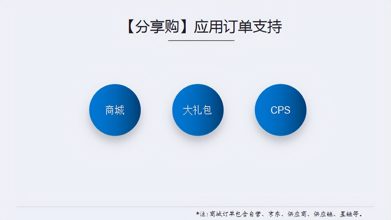 分享购商业模式解析，如何赋能企业商家实现流量引爆？