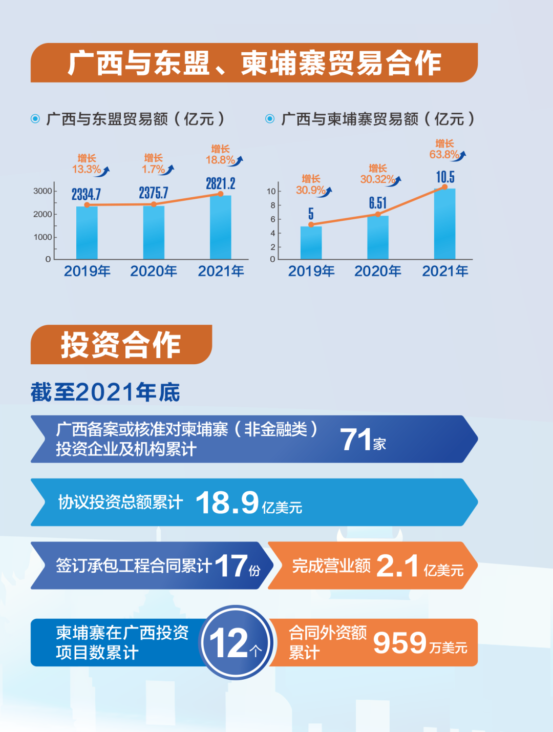 一起向未来——加快落实RCEP和中柬自贸协定 广西与柬埔寨签署贸易合作谅解备忘录