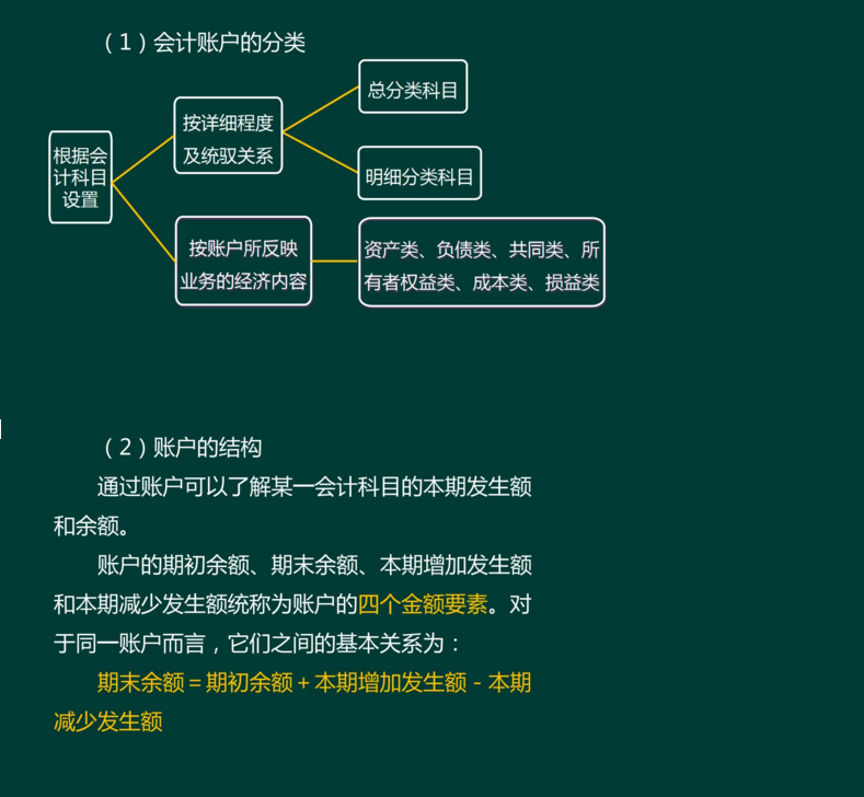 零起点如何学习出纳？不懂的别担心！这里有资深老师的经验总结