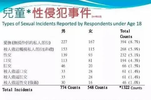 男孩被性侵得比女孩更多？别再说“幸亏我家是男孩”