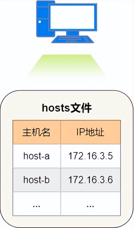 36 張圖詳解 DNS：網絡世界的導航