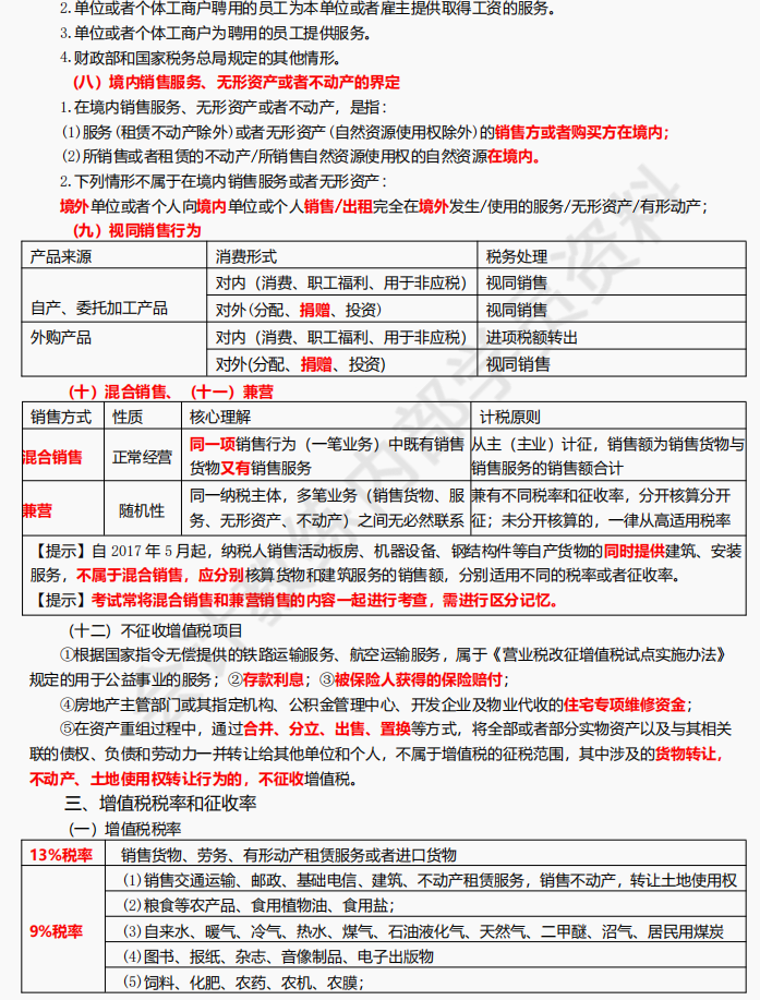 2022初会通关：思维导图+三色笔记+背诵口诀+历年真题+10套密卷