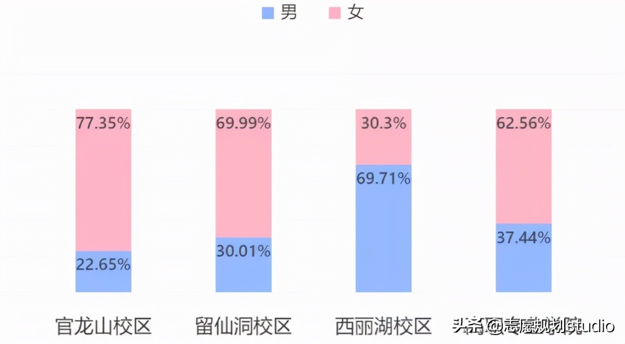 国内专科院校的旗帜，是让你心动的学校吗？