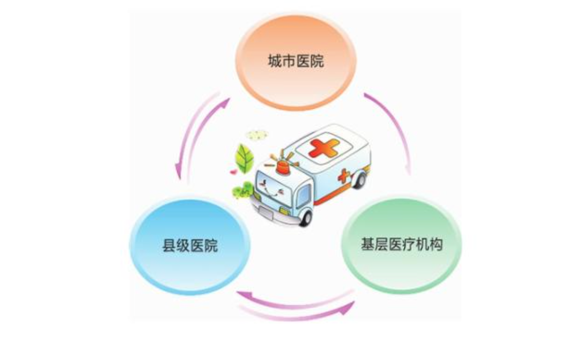 异地就医医保备案办理流程指南