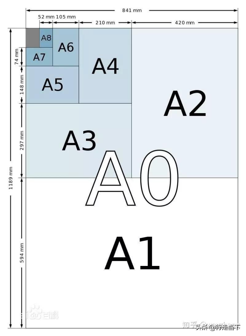 a4的一半是什麼尺寸 a5紙多大是a4的一半嗎 - 汽車時代網