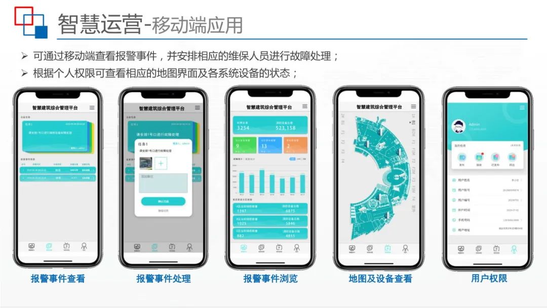 运用BIM+IBMS+FM等技术，智慧建筑监控平台解决方案来了