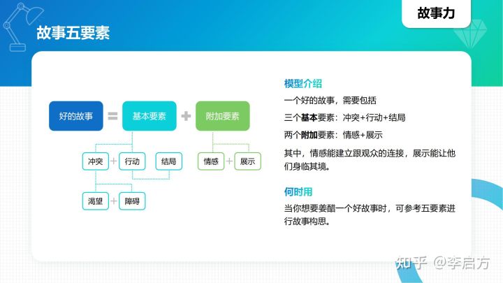 40种顶级思维模型，学会任何1种都让你受用无穷