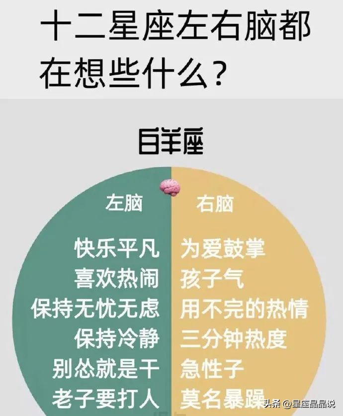 十二星座脾气暴躁排行榜,12星座性格最凶猛的排行榜 - 千梦