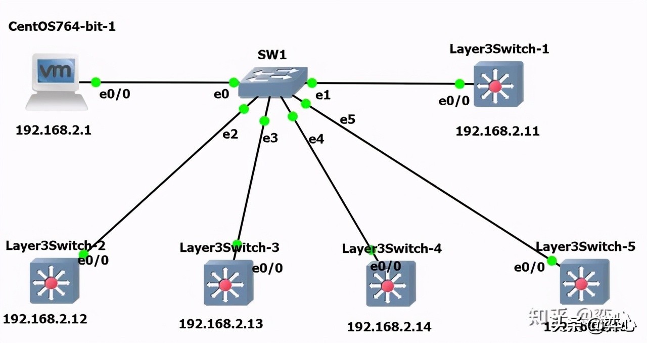 网络工程师的Python之路——Netmiko终极指南