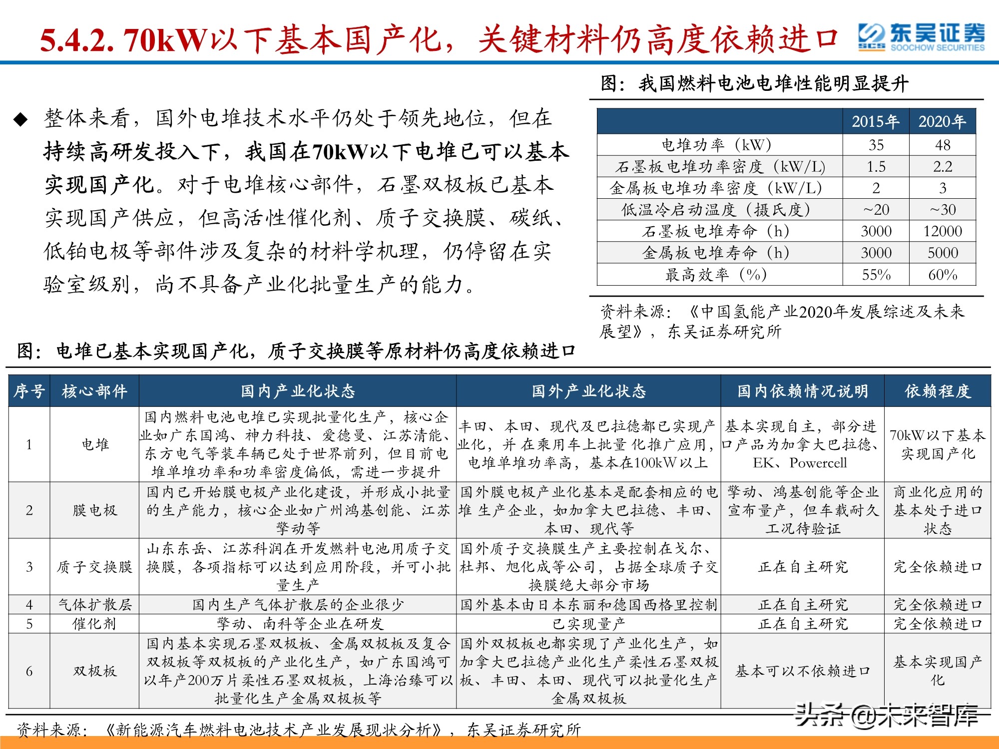 氢能源行业深度研究：政策利好频出，氢能产业有望迎来加速期