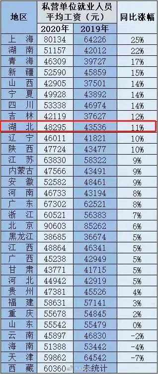 武汉平均工资,武汉平均工资标准2022