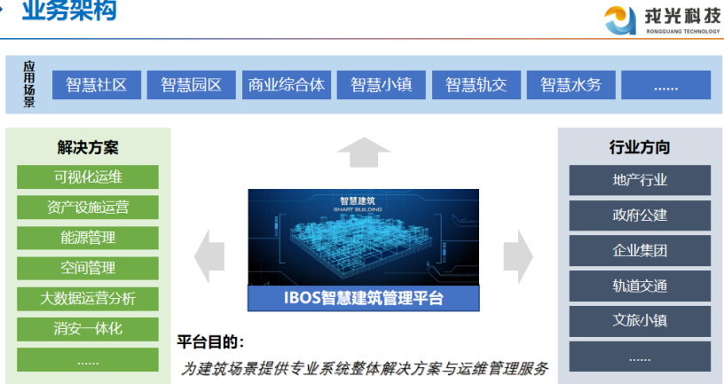 楼宇智能化需要聪明的“AI大脑”