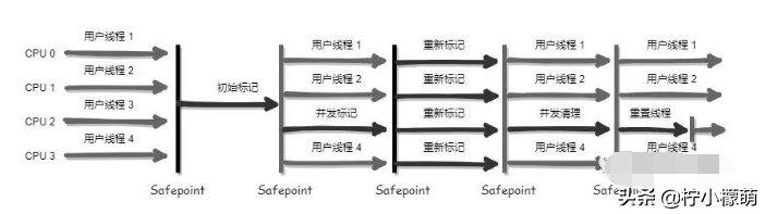 JVM面试八股文第三弹（完结）