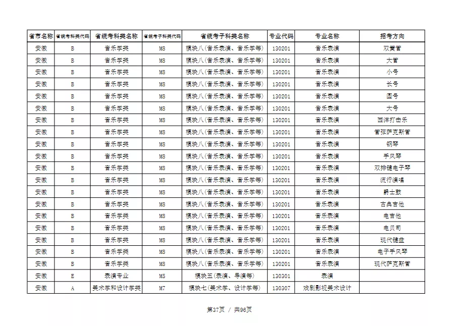天津音乐学院2022本科招生简章！校考专业与各省统考子科类对照表