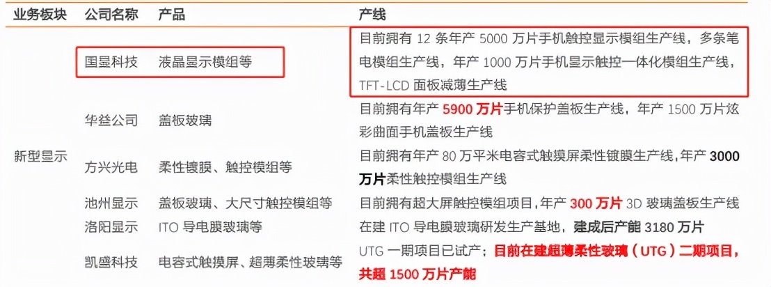 A股深度个股分析：凯盛科技，正宗折叠屏盖板玻璃生产商