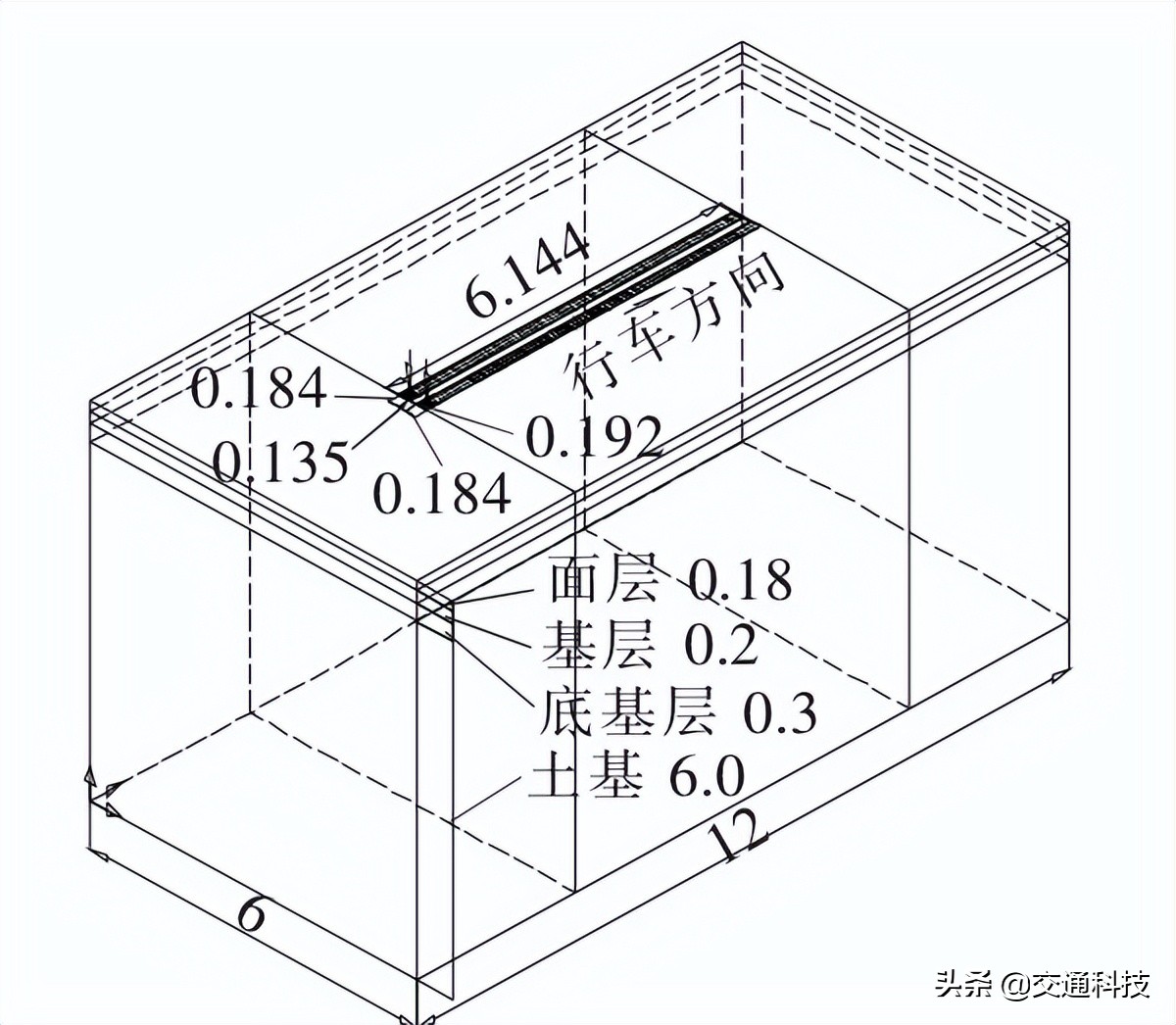 移动荷载作用下组合式沥青路面结构受力特性分析