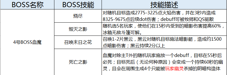 魔兽TBC丨P3团本黑暗神殿（庙）全BOSS攻略 血沸三脸主母技能分析