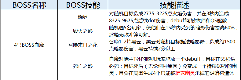 tbc怀旧服黑暗神殿boss攻略黑暗神殿boss攻略点名亡灵哪个