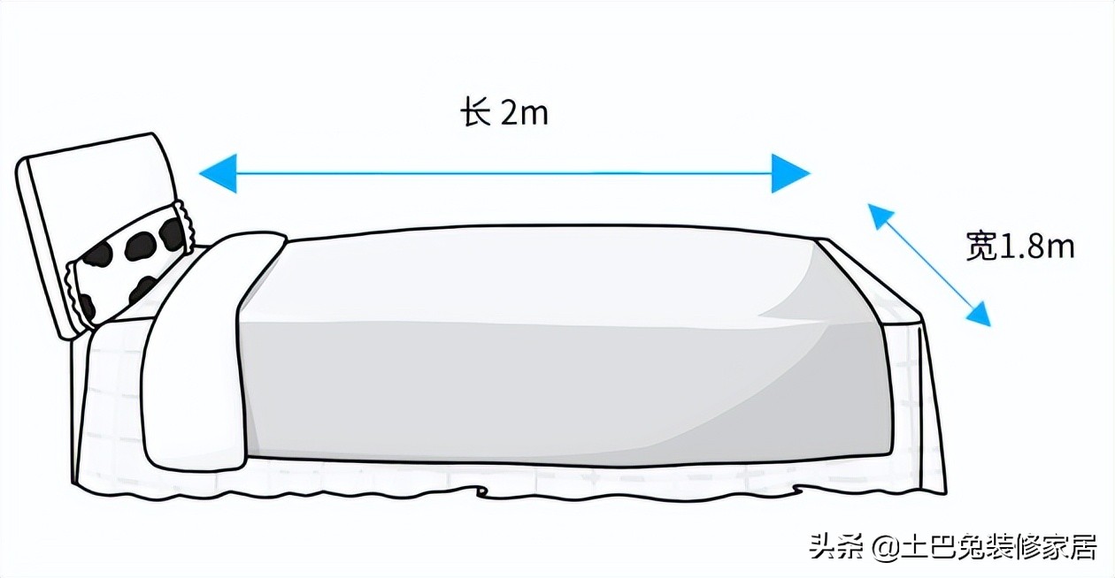 装修前有哪些家居尺寸需重点考虑（一图流）？