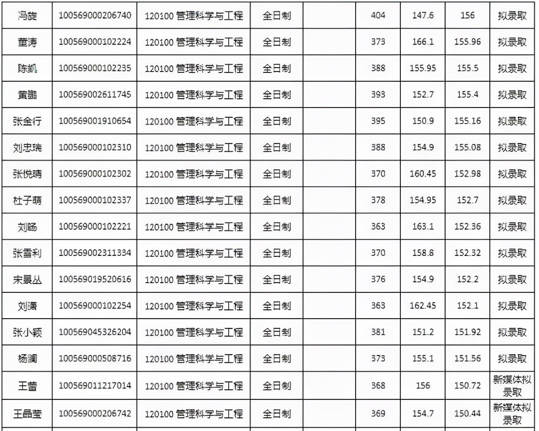 「考研院校分析」天津大学研究生修炼指南