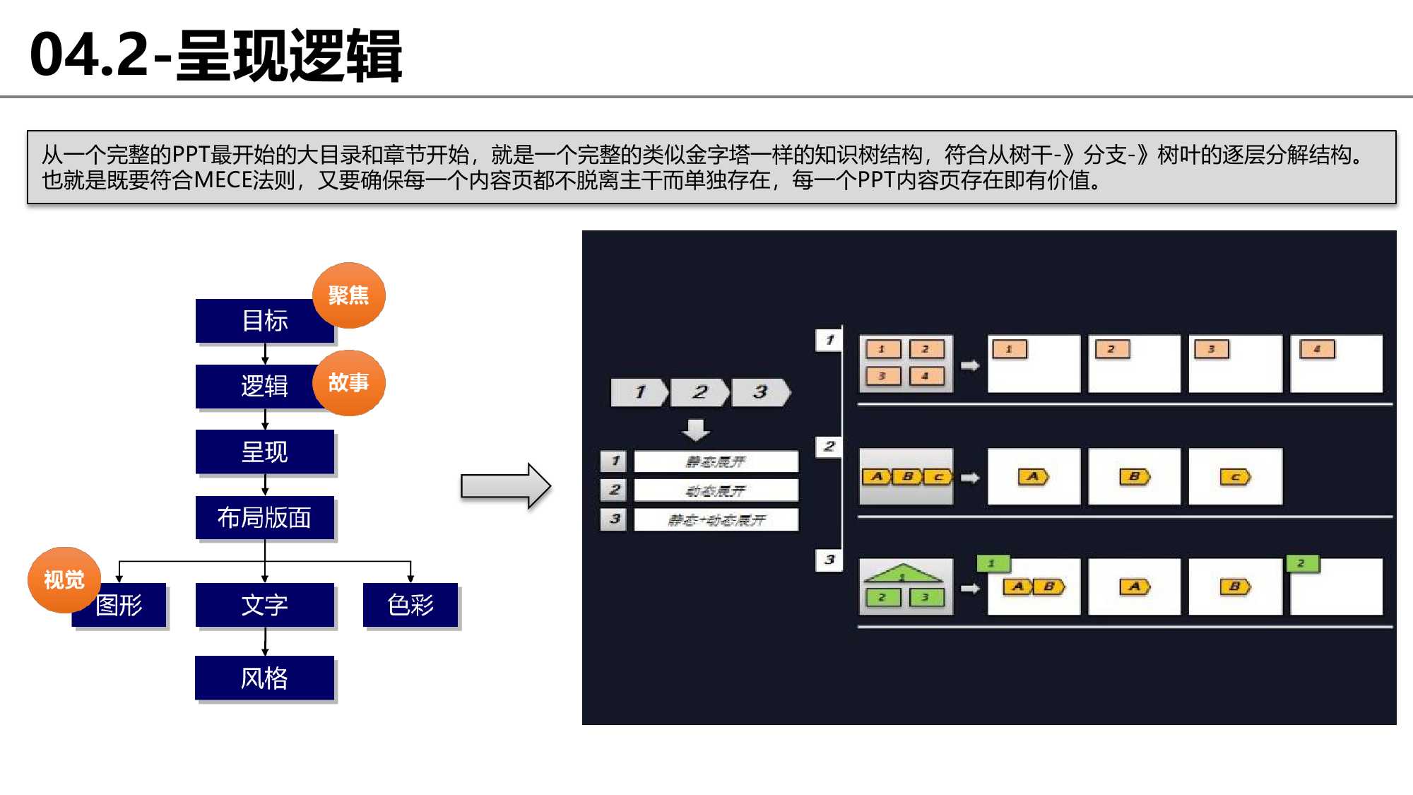 思维框架和逻辑完整梳理：没有渐修，何来顿悟？