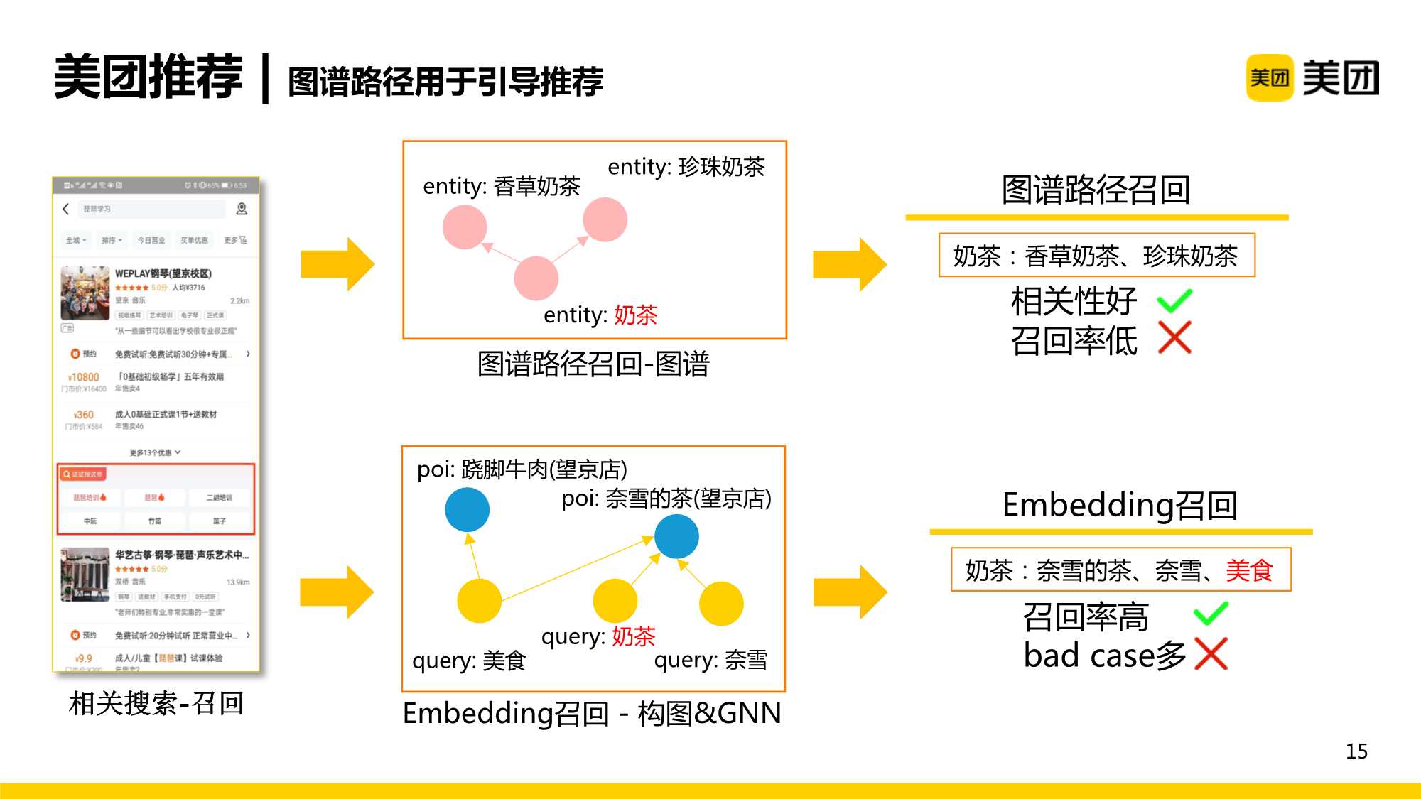 知识图谱在美团推荐场景中的应用