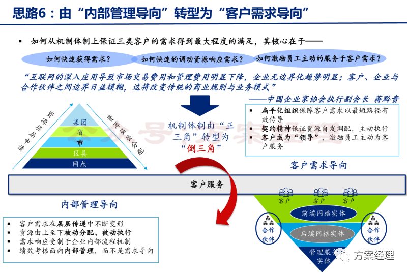 分享 | 数字化转型关键思路方案(ppt)