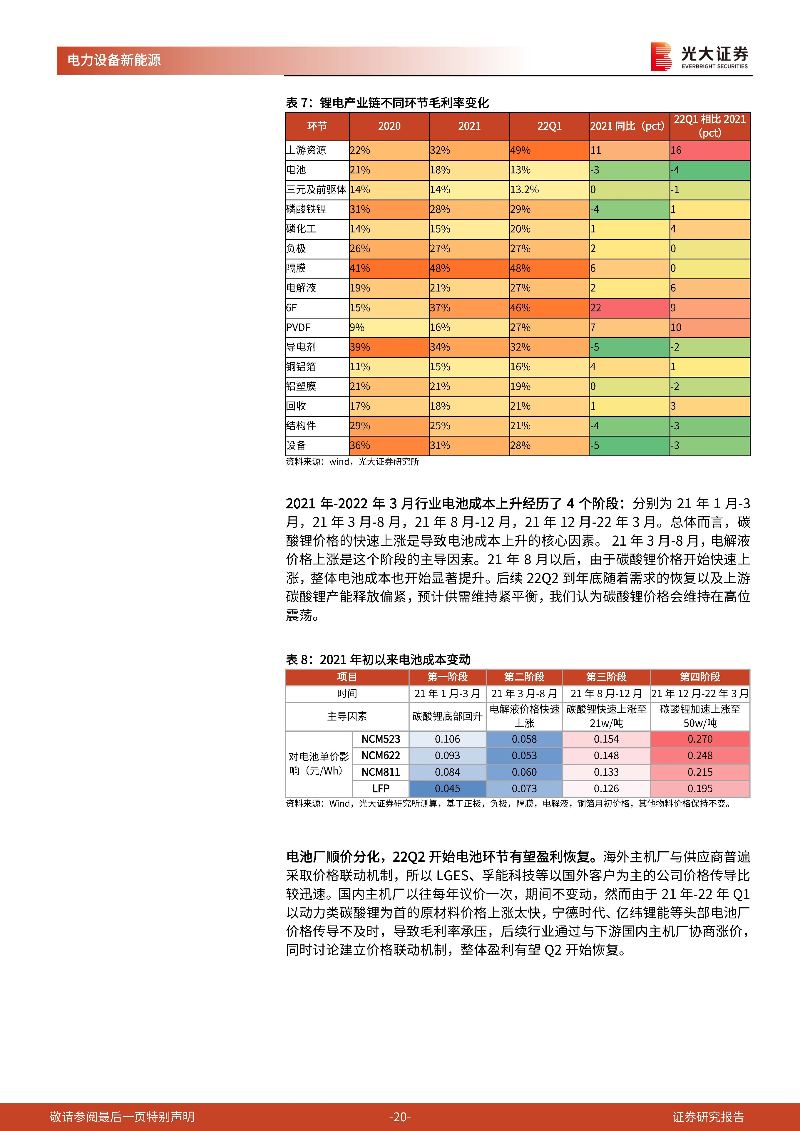 电力设备新能源行业：成本压力不断好转，配置价值已然显现