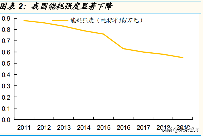 石化行业深度研究：石化大转型中的投资机会分析