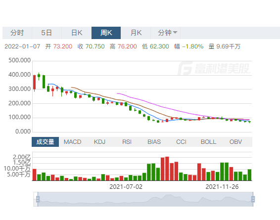 市值蒸发超1.4万亿，大裁员能否拯救“命悬一线”的快手？