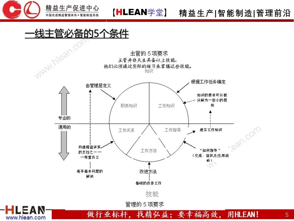 「精益学堂」TWI-JI工作指导方法