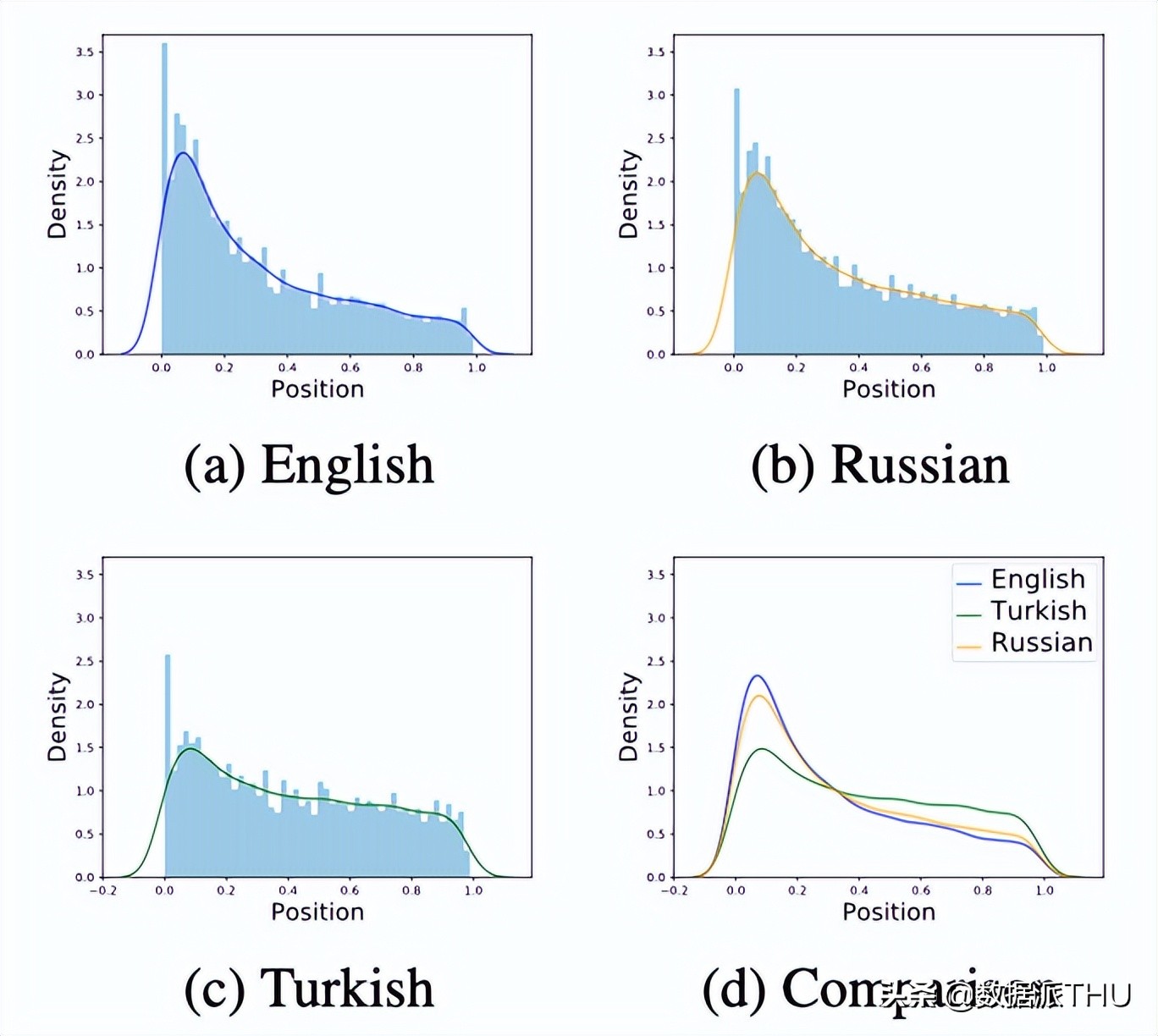 基于神经标签搜索，中科院零样本多语言抽取式摘要入选ACL