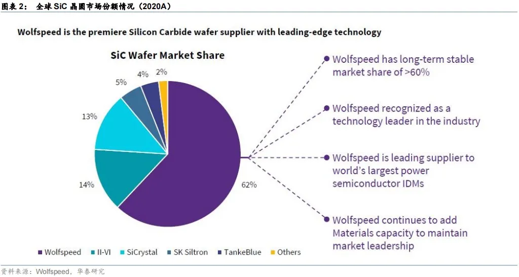 WolfSpeed̼跢չ